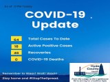 Hyde County COVID-19 Update