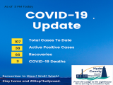 3 COVID-Related Deaths on Mainland