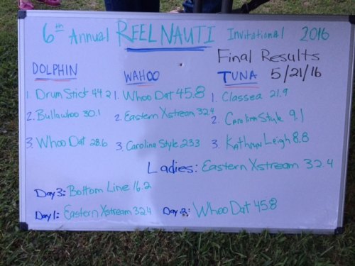 Final results of Reel Nauti Tournament