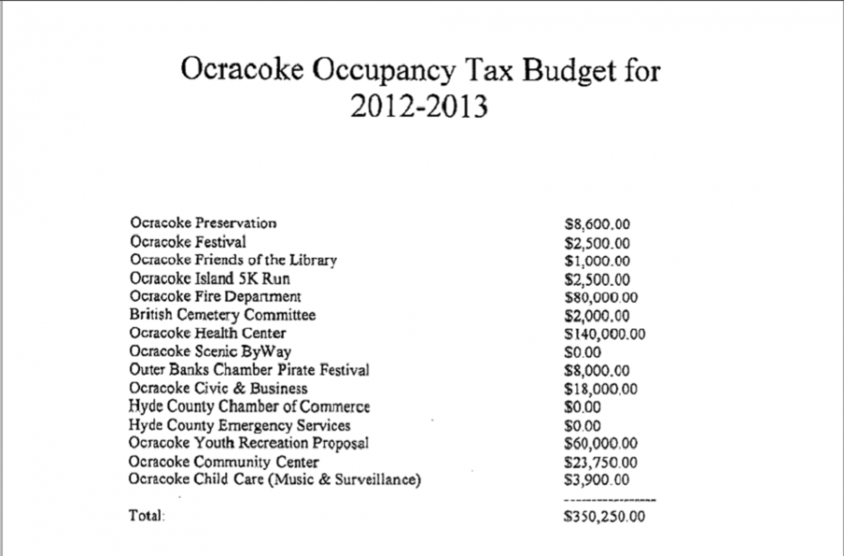 Occupancy Tax Board Submits Recommendations